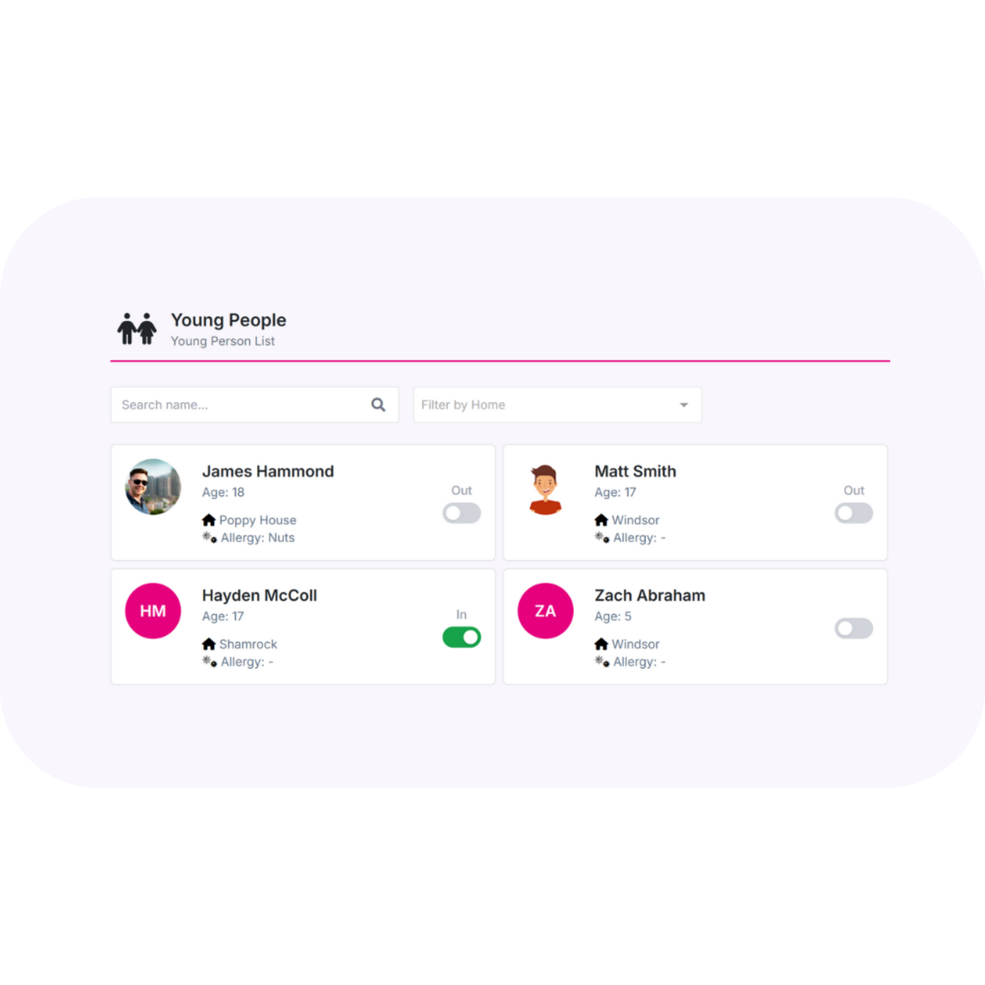 YP Dashboard
