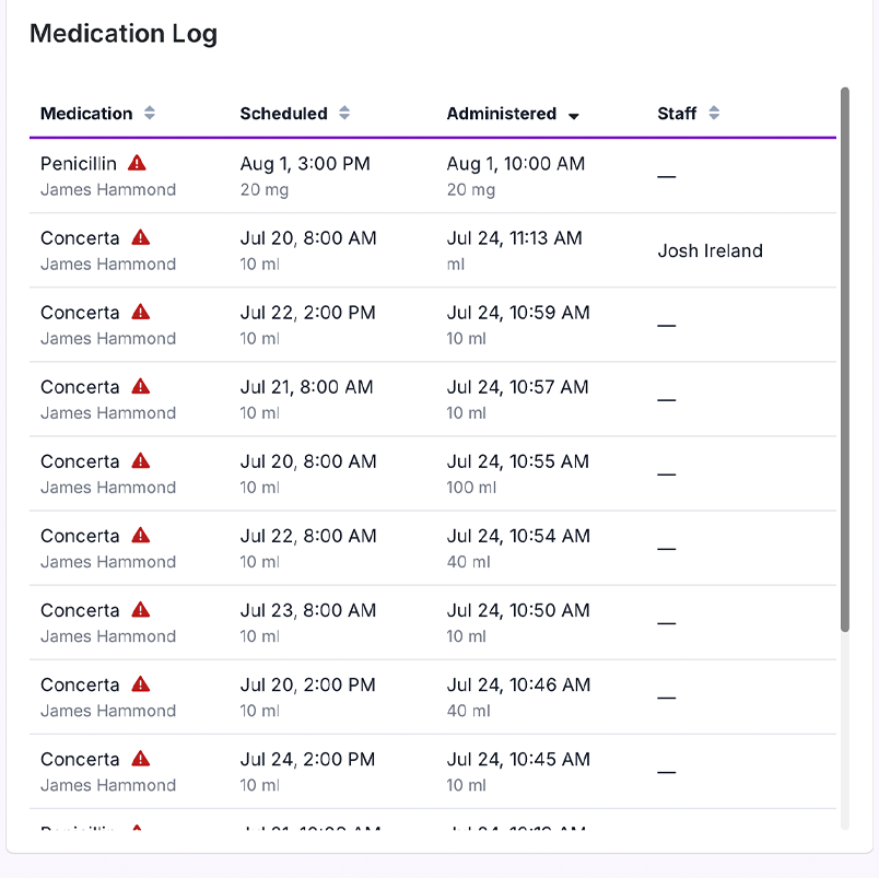 Medication logs Image showing medication logs in Mentor